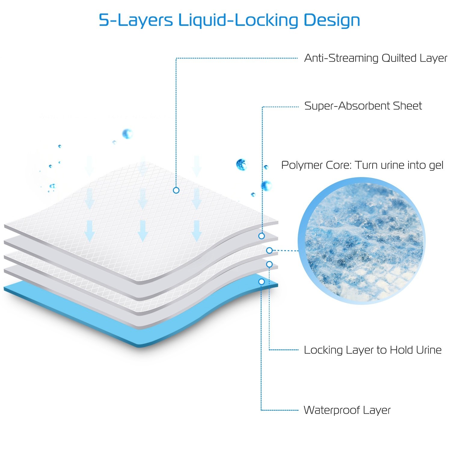 50Pcs Per Set Dog Training Pads Puppy Pee Pads Cat Wee Mats Potty-Train 24in X 18in M - Image 5