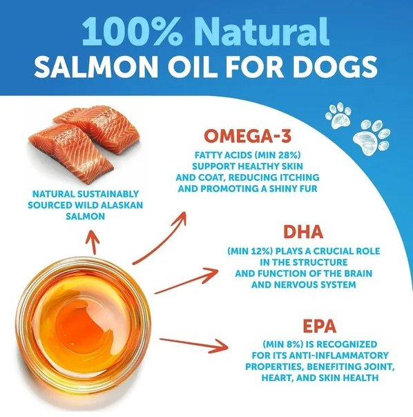 Salmon Oil For Dogs 3 For Dogs 8 FL OZ Wild Alaskan Salmon Fish Oil - Image 5